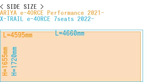 #ARIYA e-4ORCE Performance 2021- + X-TRAIL e-4ORCE 7seats 2022-